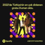 Spotify Wrapped 2022 açıklandı!