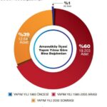 Arnavutköy deprem haritası