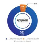 Arnavutköy deprem haritası