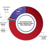 Arnavutköy deprem haritası