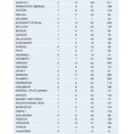 Arnavutköy deprem haritası