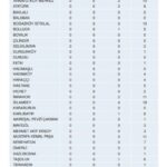 Arnavutköy deprem haritası