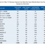 Bakırköy deprem bölgesi mi? İşte Bakırköy deprem raporu