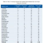 Kadıköy depreme dayanıklı mı? İşte Kadıköy deprem risk raporu