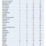 Sarıyer deprem riski ve dayanıklılık haritası!