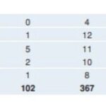 Sarıyer deprem riski ve dayanıklılık haritası!