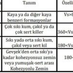 Üsküdar tahmini deprem risk ve dayanıklılık haritası!