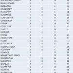 Üsküdar tahmini deprem risk ve dayanıklılık haritası!