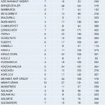 Üsküdar tahmini deprem risk ve dayanıklılık haritası!