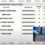 TOKİ Adana arsa kura sonuçları