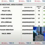 TOKİ Adana arsa kura sonuçları