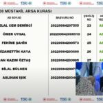 TOKİ Adana arsa kura sonuçları