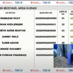TOKİ Adana arsa kura sonuçları