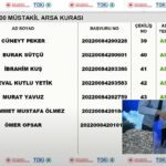 TOKİ Adana arsa kura sonuçları