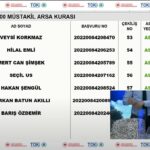 TOKİ Adana arsa kura sonuçları