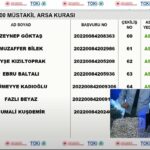 TOKİ Adana arsa kura sonuçları