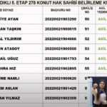 TOKİ Afyonkarahisar kura sonuçları sorgulama!