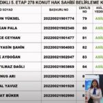 TOKİ Afyonkarahisar kura sonuçları sorgulama!