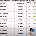 TOKİ Afyonkarahisar kura sonuçları sorgulama!