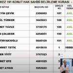 TOKİ Afyonkarahisar kura sonuçları sorgulama!