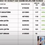 TOKİ Afyonkarahisar kura sonuçları sorgulama!