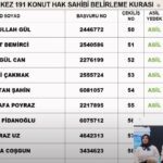 TOKİ Afyonkarahisar kura sonuçları sorgulama!