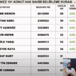 TOKİ Afyonkarahisar kura sonuçları sorgulama!