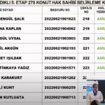 TOKİ Afyonkarahisar kura sonuçları sorgulama!