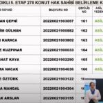 TOKİ Afyonkarahisar kura sonuçları sorgulama!