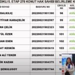 TOKİ Afyonkarahisar kura sonuçları sorgulama!