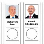 2023 seçimleri oy pusulası sıralaması belli oldu!