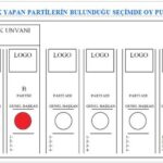 2023 seçimleri oy pusulası sıralaması belli oldu!