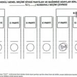 2023 seçimleri oy pusulası sıralaması belli oldu!