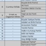 2023 seçimleri oy pusulası sıralaması belli oldu!