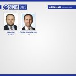 İl il CHP milletvekili listesi