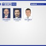 İl il CHP milletvekili listesi