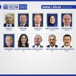 İl il CHP milletvekili listesi