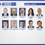 İl il CHP milletvekili listesi