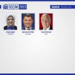 İl il CHP milletvekili listesi