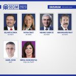 İl il CHP milletvekili listesi