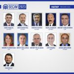 İl il CHP milletvekili listesi