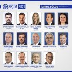 İl il CHP milletvekili listesi