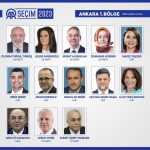 İl il CHP milletvekili listesi