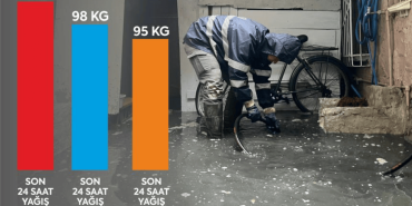 Balıkesir Büyükşehir Belediyesi, aşırı yağışlara karşı teyakkuzda