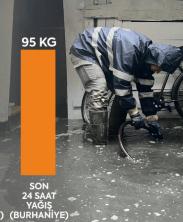 Balıkesir Büyükşehir Belediyesi, aşırı yağışlara karşı teyakkuzda