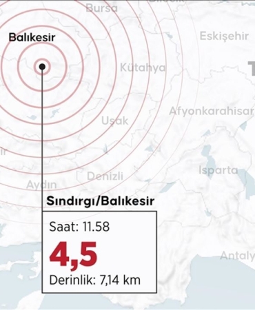 Doç. Dr. Özmen: 'Sındırgı'da üç ayda Türkiye'nin yıllık deprem ortalamasının