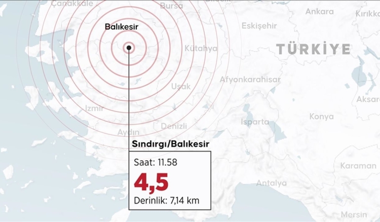 Sındırgı’da deprem fırtınası: Son üç ayda 15 binden fazla deprem kaydedildi