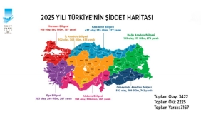 Umut Vakfı'ndan silahlı şiddet raporu: 2025 yılında Türkiye genelinde 3